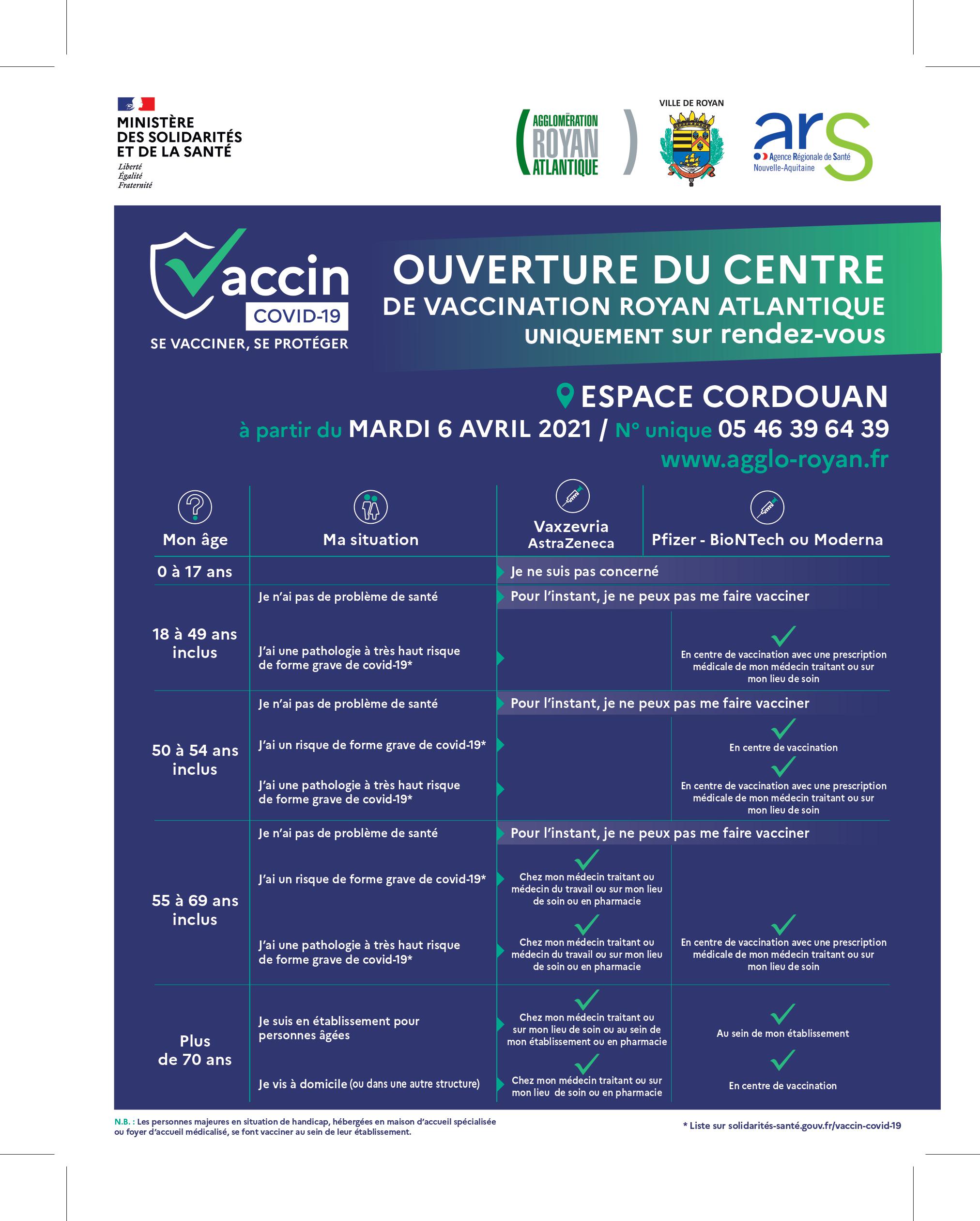 Centre de vaccination espace cordouan